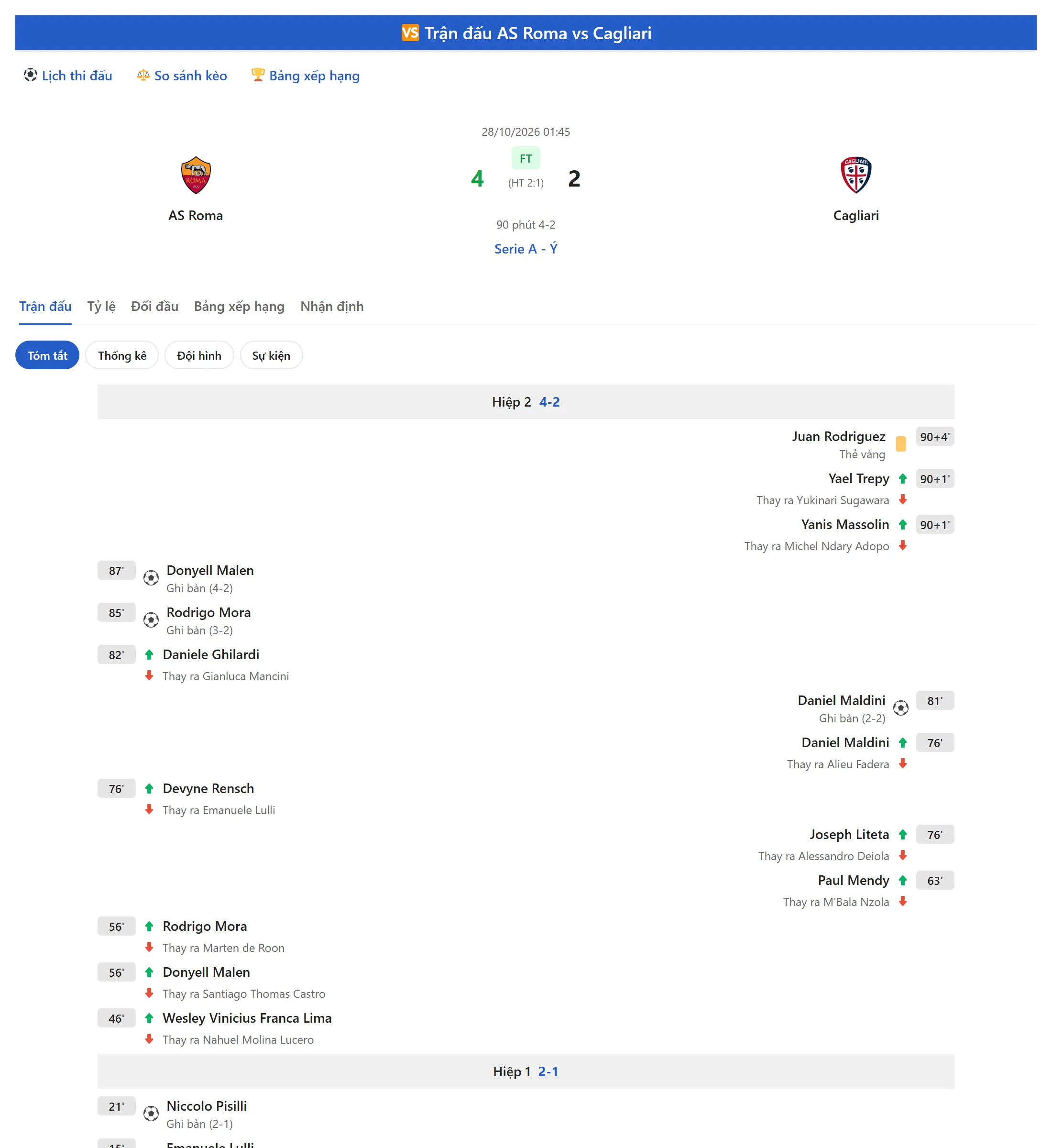Chi tiết trận AS Roma – Cagliari, tab Trận đấu: diễn biến theo phút